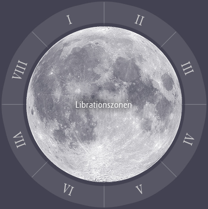 Librationszonen