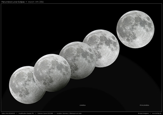 Die Halbschattenfinsternis vom 14. Mrz 2006
