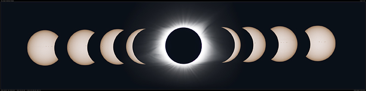 Collage des Finsternisverlaufs - Sonnenfinsternis 2017